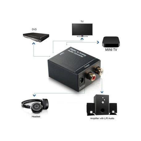 Konvertor Digitálny adaptér  (koaxiálny, Toslink SPDIF / RCA R/L)
