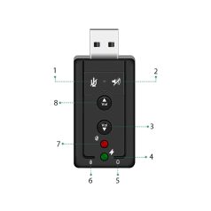 Zvuková karta 7.1 USB