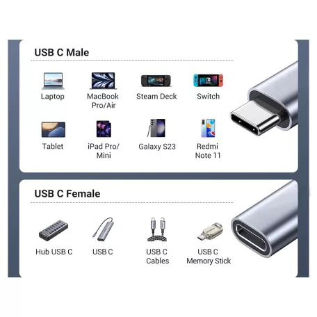 Predlžovací kábel USB C - 2m