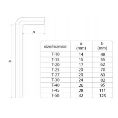 9-dielna sada imbusových kľúčov - 1,5-10 mm