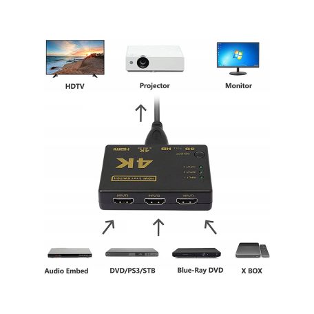 Rozbočovač HDMI, 3-kanálový, 4K Ultra HD, diaľkové ovládanie