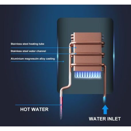 Okamžitý elektrický ohrievač vody v bielej farbe - 3000W